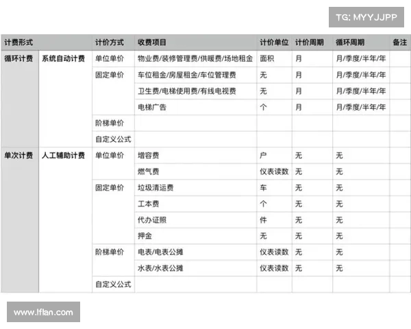 现在在 Avast 商业中心为 MSP 提供灵活计费功能 现在在 Avast 商业中心为 MSP 提供灵活计费功能